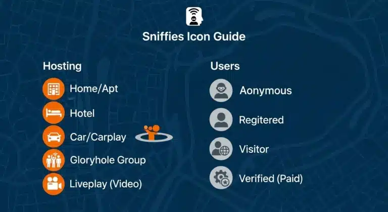 What Do Sniffies Symbols and Icons Mean
